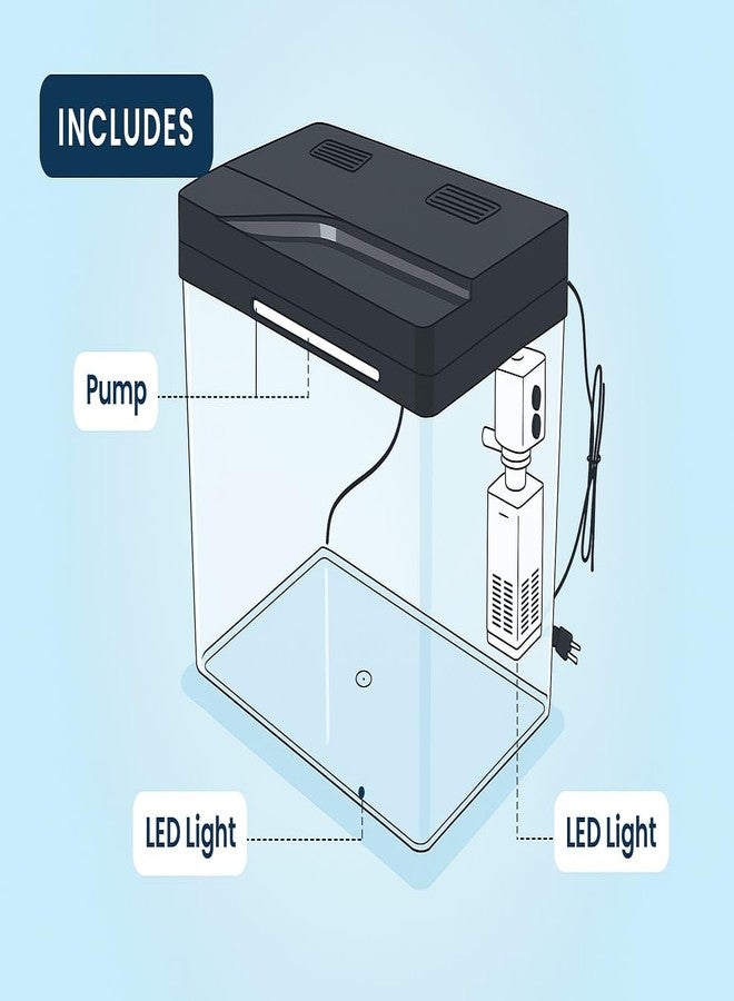Rizopets Kids Fish Tank Starter Kit, Self-Cleaning Filter, Built-in LED Light, Decorative Accessories, Transparent, 8 L - Image 3