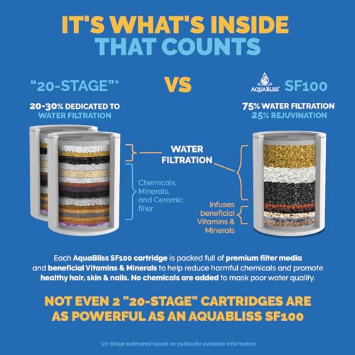 AquaBliss High Output Revitalizing Shower Filter - Reduces Dry Itchy Skin, Dandruff, Eczema, and Dramatically Improves The Condition of Your Skin, Hair and Nails - Brushed Nickel (SF100-BN) - Image 2