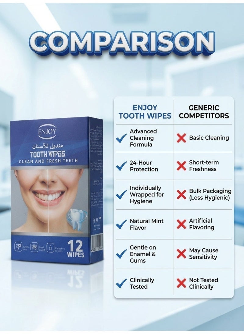 Enjoy Tooth Wipes – Clean & Fresh Teeth Wipes Oral Care Cleaning Wipes for Teeth & Gums Instant Fresh Breath Easy Dental Hygiene On-the-Go - Image 5