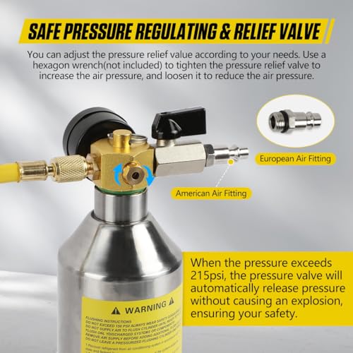 KAISAL AC Flush Kit Pressure Regulating&Relief Valve AC Cleaner Real-time Monitoring Pressure Gauge AC Cleaning Kit with Spray Head & Hook & 3.5FT Hose&Fitting for Air Conditioner Pipe, Condenser, Evaporator - Image 5