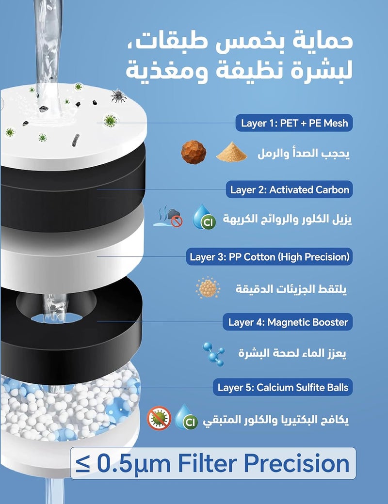 التقنيه البحريه فلتر دش بفعالية مرئية لإزالة الكلور والصدأ والشوائب، يحمي الشعر والبشرة، تصميم مقاوم للتسرب، ترشيح 0.5 ميكرون، 3 فلاتر بديلة - SeaTech MaxFilter - Image 3