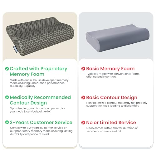 CareFoam Memory Foam Cervical Neck Pillow | 2 Years Warranty | Pain Relief Sleep, Improves Posture Spinal Alignment, Neck Pain Relief | King 23 x 14 x 4.5 Inch | Black acquard Cover | Pack of 2 - Image 4