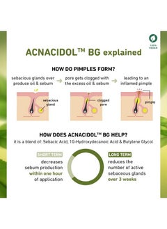 Plum Green Tea & Zinc Complex 3% Face Serum; With Acnacidoltm Bg & Natural Ahas; Fights Pimples & Tightens Pores; Controls Oil & Gently Exfoliates; For All Skin Types; 100% Vegan; 30 Ml  - Image 4
