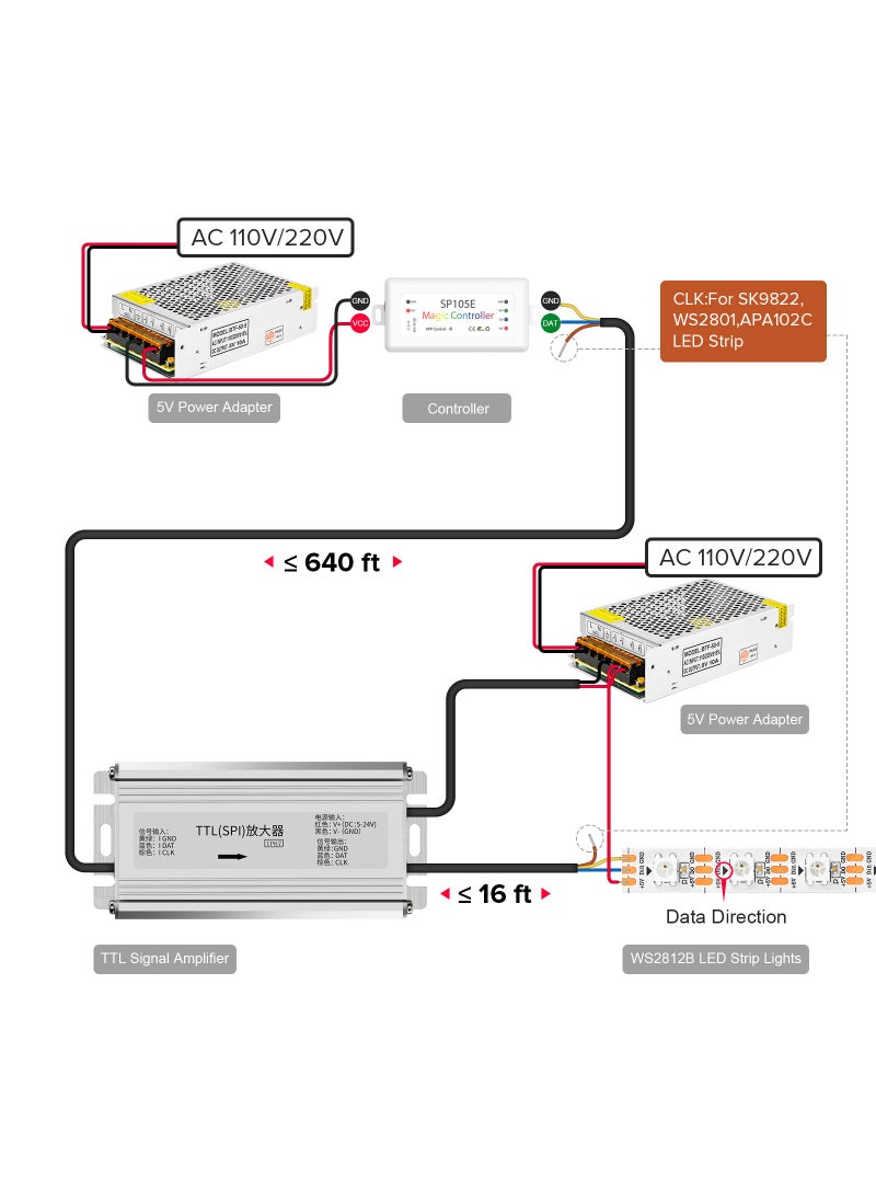 BTF-LIGHTING BTF-LIGHTING Addressable LED Strip TTL Signal Amplifier Super-Far-Distance 600FT Work for WS2812B WS2811 SK6812 WS2813 WS2815 SK9822 WS2801 etc Dream Color Light and Programmable LED Matrix IP67  - Image 2