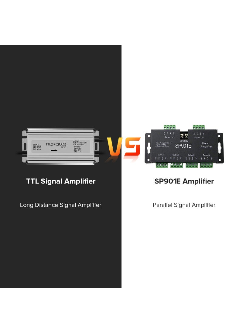 BTF-LIGHTING BTF-LIGHTING Addressable LED Strip TTL Signal Amplifier Super-Far-Distance 600FT Work for WS2812B WS2811 SK6812 WS2813 WS2815 SK9822 WS2801 etc Dream Color Light and Programmable LED Matrix IP67  - Image 4