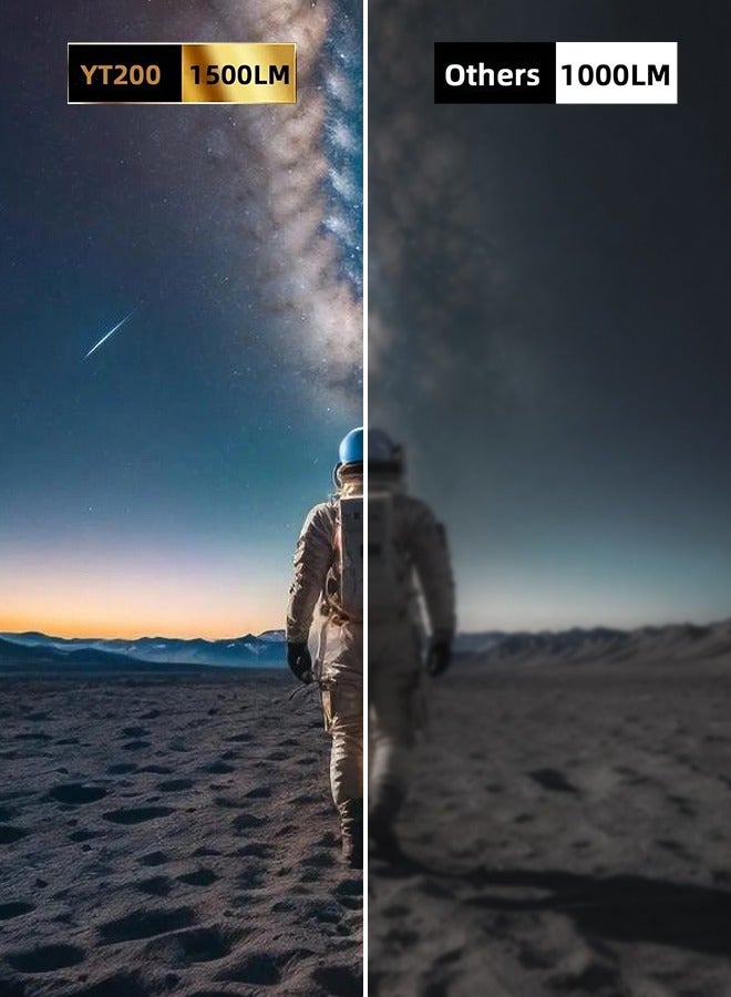 بيوينتي جهاز عرض صغير محمول، أجهزة عرض فيديو خارجية صغيرة مع وظيفة مزامنة شاشة الهاتف الذكي، جهاز عرض أفلام متوافق مع نظام التشغيل iOS والهاتف والكمبيوتر اللوحي، مع جهاز تحكم عن بعد - Image 2