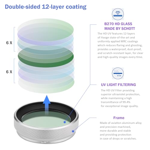Haoge LUV-X54W Metal Lens Hood with MC UV Protection Multicoated Ultraviolet Lens Filter for Fujifilm X100VI Fuji X100V Camera Silver - Image 3