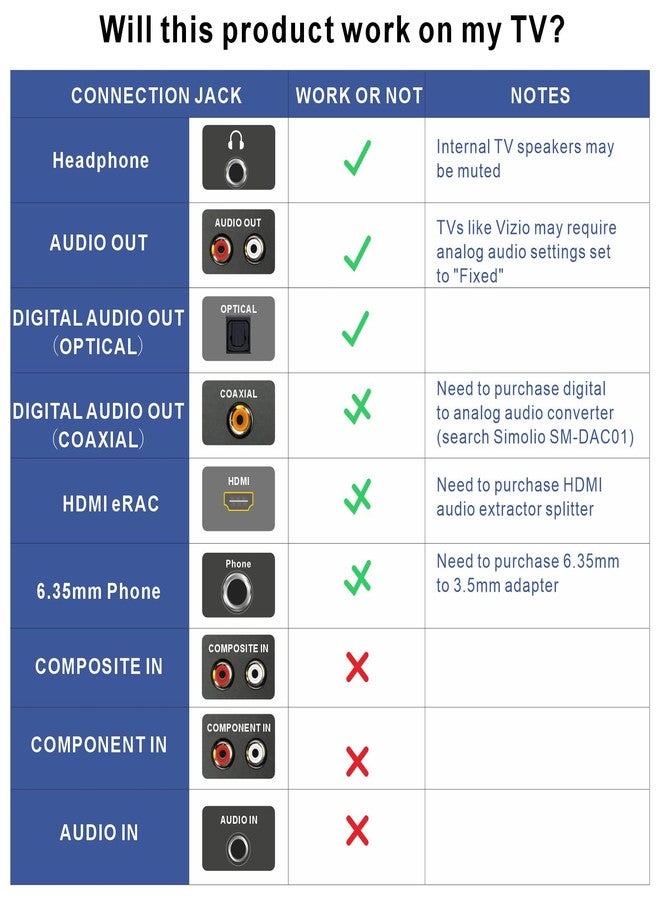 SIMOLIO Digital Wireless Headphones for TV with Clear Dialog, Wireless TV Headset System with Balance Control & Ambient Sound Listener, Earbuds with Transmitter Connect to Smart & Analog Television - Image 5