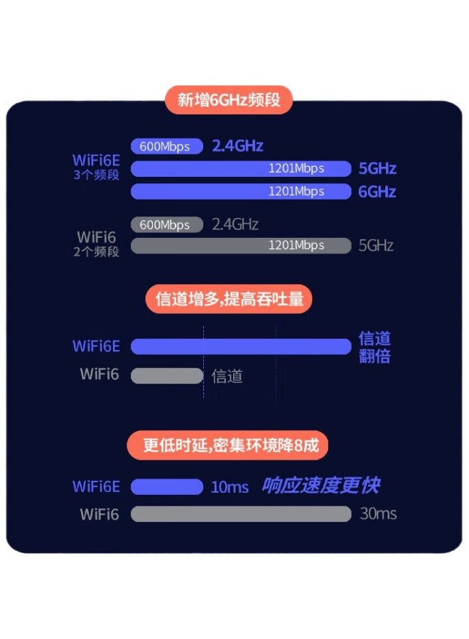 Newmine Newman 3000M Gigabit Pci-E Wireless Network Card, Gaming Dual-Band 5G Desktop Built-In Pci-E Wireless Network Card, Wifi 6 + Bluetooth 5.2 + Wifi Receiver/Transmitter - Image 1