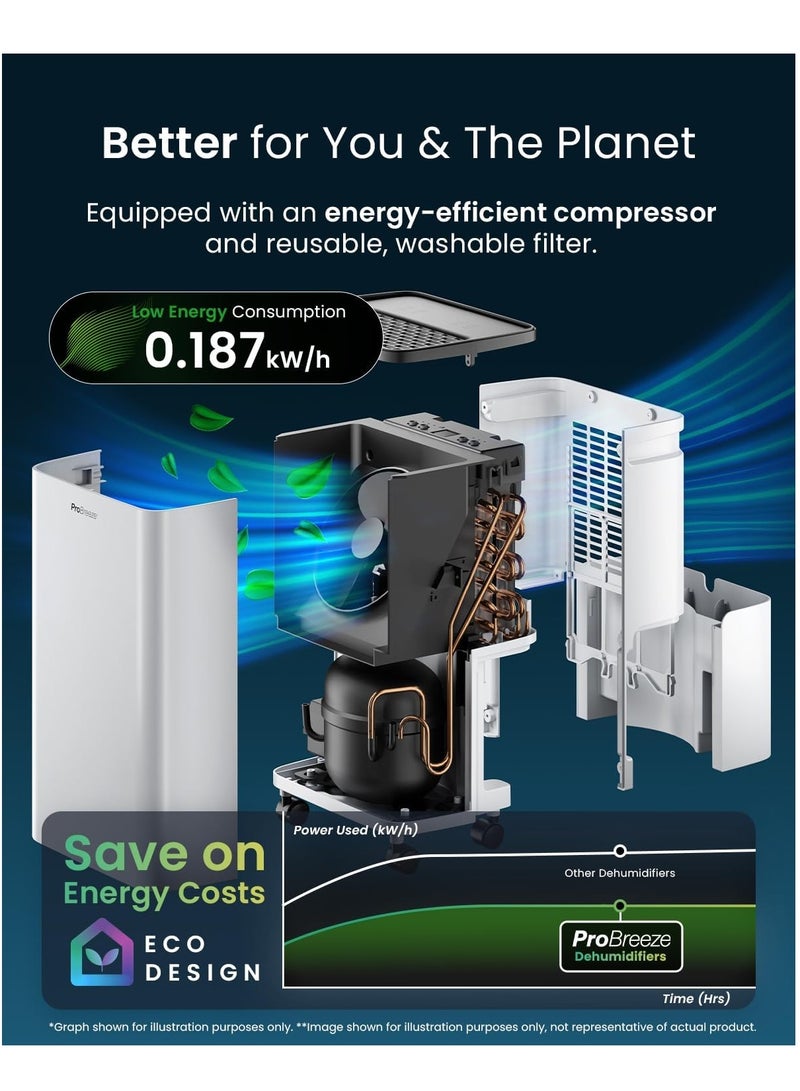 برو_بريز مزيل الرطوبة بضاغط سعة 12 لترًا مع خزان مياه سعة 2 لتر، وتجفيف الملابس ومستشعر رطوبة تلقائي - مزيل العفن المحمول مع مؤقت لمدة 24 ساعة للرطوبة والعفن الأسود والتكثيف - Image 5