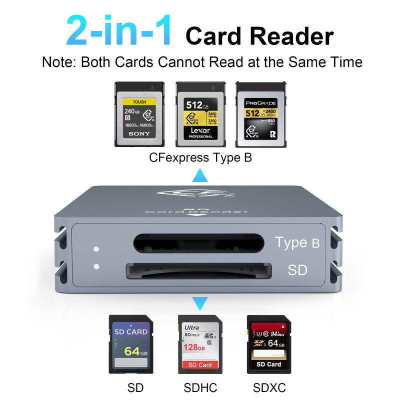 Rocketek CFexpress Type B and SD Dual-Slot Memory Card Reader, 10Gbps USB 3.2 Gen 2 Type B CF Express Adapter Memory Card Reader with USB C to USB C/USB A Cable,Compatible with Windows/Mac/Linux/Android US - Image 2