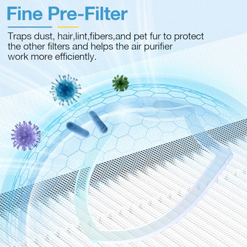isingo 2 Pack HAP603 Replacement Filter Compatible with ECOSELF HAP603 / HAP603WF Air Purifier, Air Purifiers Replacement Filter for Home Large Room, # RFHAP603, White - Image 5
