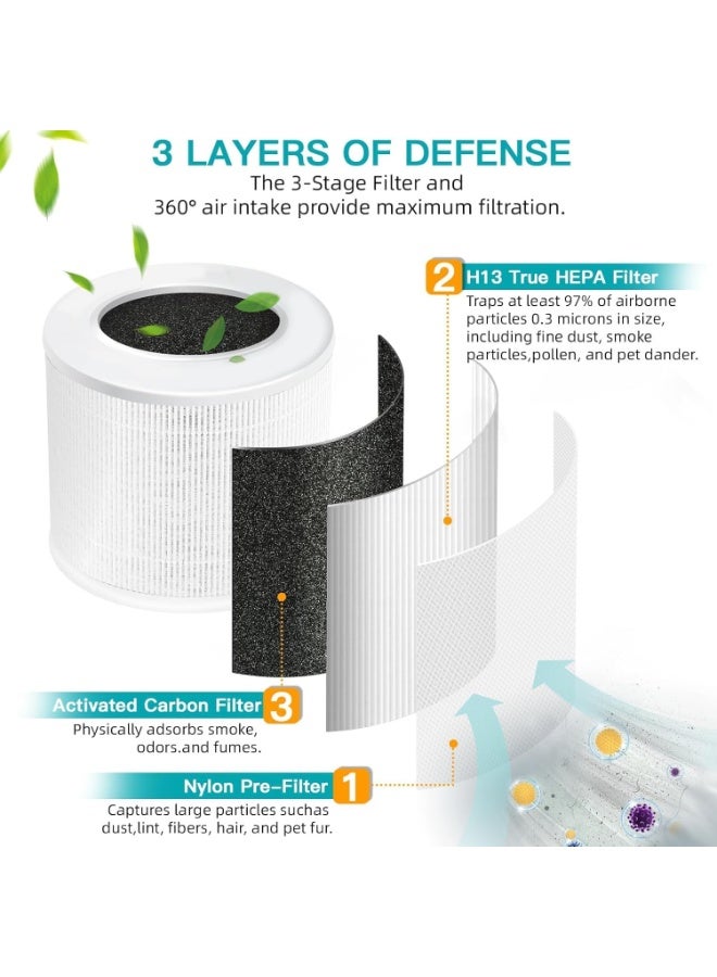 Purfex 2 Pack Replacement Filter Compatible With Core Mini Air Purifier, 3-in-1 H13 True HEPA and Activated Carbon Filter - Image 2