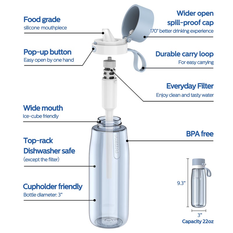 PHILIPS Filtered Water Bottle, BPA-Free Tritan Plastic Water Bottles, Replaces 450 Plastic Water Bottle with Reusable GoZero Everyday Water Filter, Portable Filtering Bottle for Travel, 22 oz, Blue - Image 5