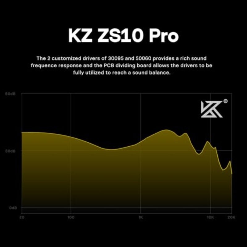 Gaming and HiFi in-ear monitors with stainless steel faceplate, black color, hybrid 5-driver 4BA+1DD design for precise sound staging and deep bass response - Image 5