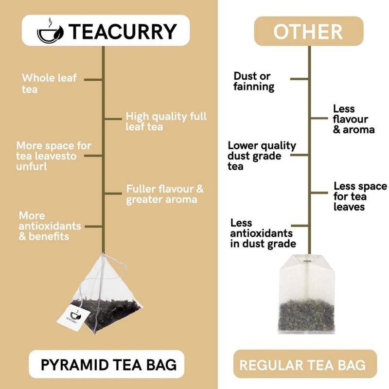 TEACURRY شاي تيكاري لمكافحة الشيخوخة - 60 كيس شاي | شاي الشعور بالشباب يساعد في إشراقة البشرة، العناية بالشعر ومكافحة الشيخوخة المبكرة | شاي للبشرة | شاي مضاد للشيخوخة للنساء والرجال - Image 5