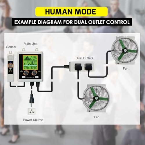 DANOPLUS CO2 Controller Dual Outlets Carbon Dioxide Controller for Grow Room, Two Smart Plugs Automatically Control Regulators and Fans, NDIR Sensor and Display CO2 Chart, Temp, RH - Image 5