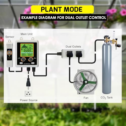DANOPLUS CO2 Controller Dual Outlets Carbon Dioxide Controller for Grow Room, Two Smart Plugs Automatically Control Regulators and Fans, NDIR Sensor and Display CO2 Chart, Temp, RH - Image 4