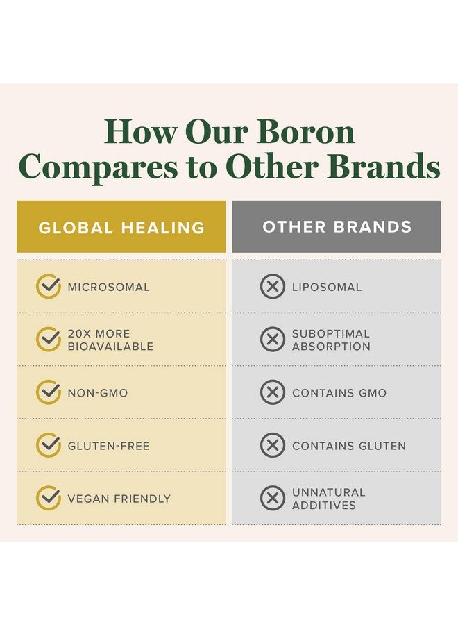 Global Healing Center - Boron Supplement for Men and Women - More Bioavailable Than Liposomal for Bone Health, Metabolism, and Enhanced Magnesium Absorption, 5 mg (2 Oz) - Image 5