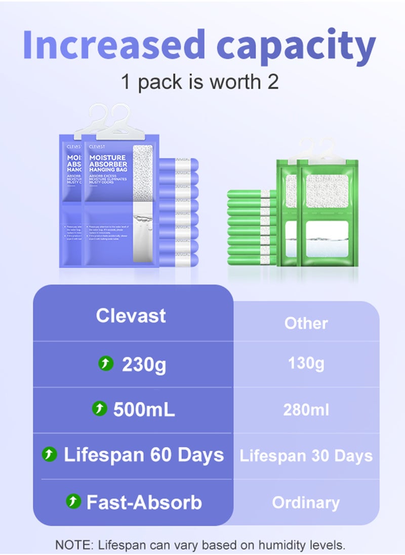 CLEVAST CLEVAST Moisture Absorbers Packets (230g/pack) - 10 Pack, Dehumidifier Bags for Closet, Hanging Humidity Absorber in Wardrobes, Bedrooms, Bathrooms  - Image 2