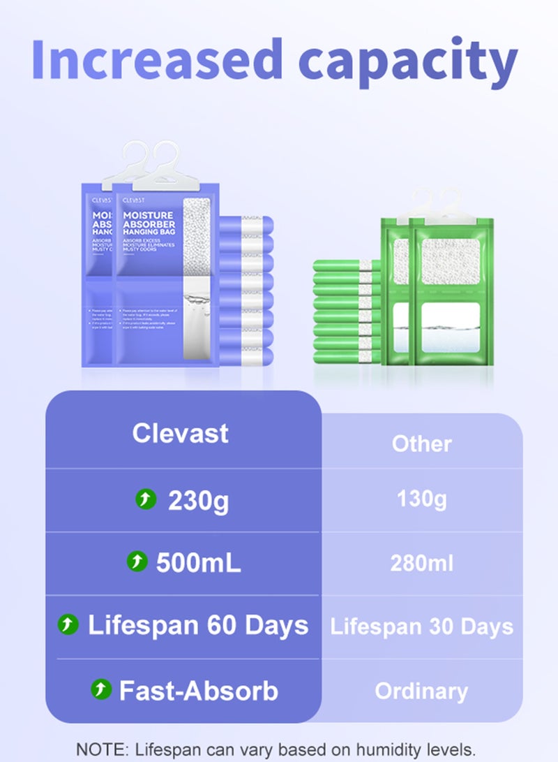 CLEVAST CLEVAST Moisture Absorbers Packets (230g/pack) - 10 Pack, Dehumidifier Bags for Closet, Hanging Humidity Absorber in Wardrobes, Bedrooms, Bathrooms  - Image 2