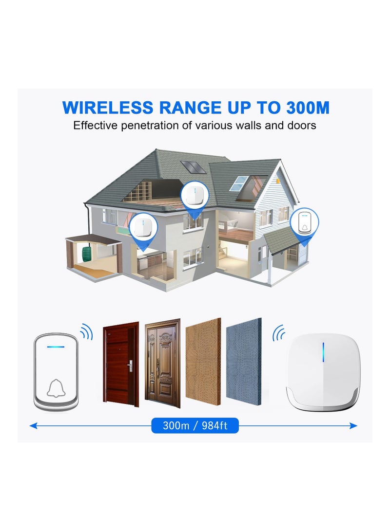 SYOSI Wireless Doorbell Plug in Door Bells & Chimes For Home Classroom Business Expandable Waterproof Door Chime Kits Battery Operated 58 Melodies 5 Levels Volume 850 Ft Range  - Image 4