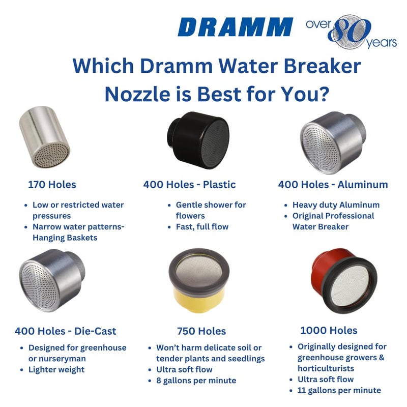 Dramm 12342 400DC Nozzle, Metallic Aluminum, Twin - Image 3