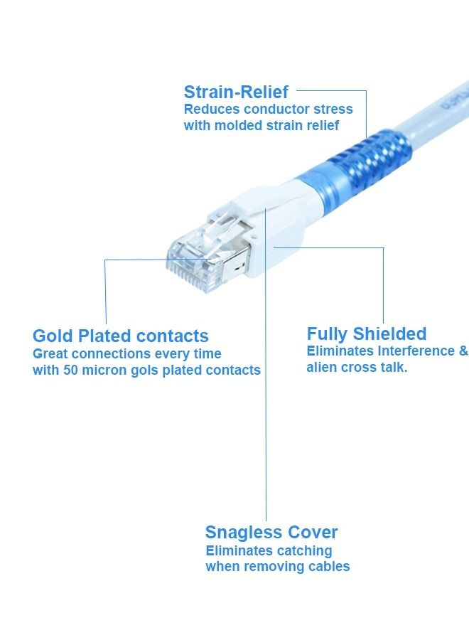 Kuwes Cat7 Ethernet Cable Pure Copper  RJ45 LAN Cable Cable 10 Gigabit 1000MHZ Patch Network Cable Internet Cable RJ45 Wire Cord to Computer for Gaming, Modem, Router (5 Meter) - Image 2