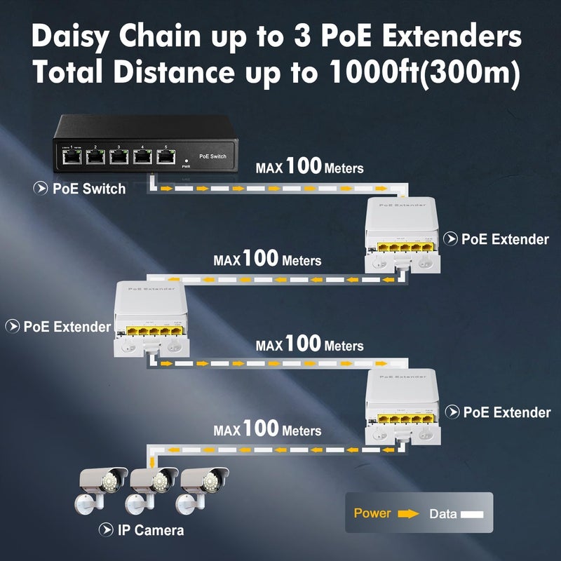 Binardat External Passthrough Gigabit PoE Switch, 1 PoE in 4 PoE Out Extender, IEEE802.3af/at/bt PoE Powered 90W, 10/100/1000Mbps Ethernet, Waterproof Wall Mount Plug and Play - Image 4