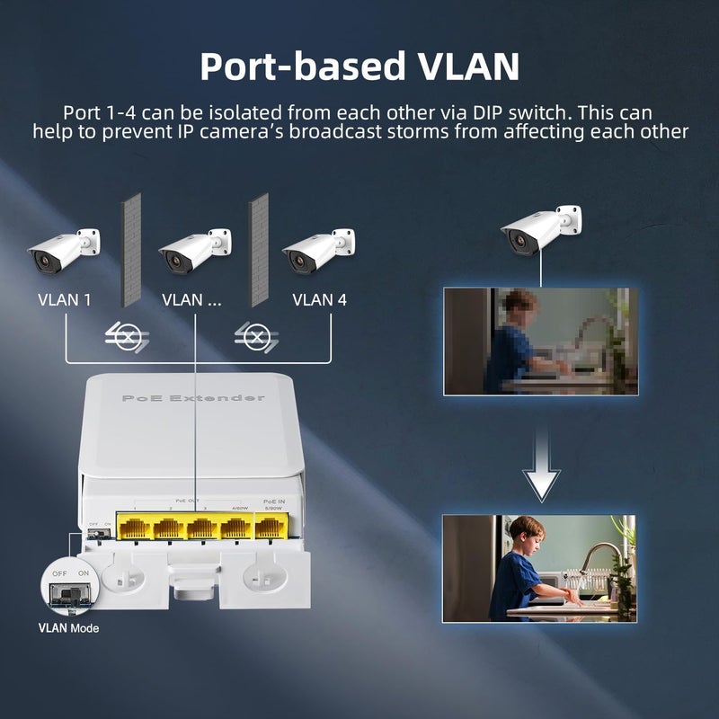 Binardat External Passthrough Gigabit PoE Switch, 1 PoE in 4 PoE Out Extender, IEEE802.3af/at/bt PoE Powered 90W, 10/100/1000Mbps Ethernet, Waterproof Wall Mount Plug and Play - Image 5