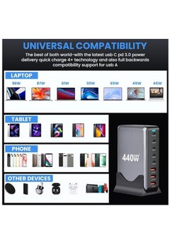 Generic 440W GaN USB C Fast Charger, 8 Port Charging Station Hub Block, Wall Charger Power Strip Adapter Plug Cube Laptop Charger For MacBook Air Sumsung iPhone iPad  - Image 2