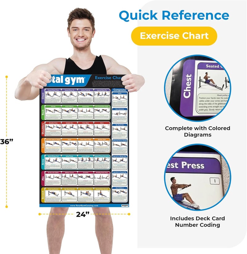 Total Gym ملصق مخطط التمارين 24" × 36" مع 35 تمرين في فئات متعددة، دليل سريع وعلامة مرجعية وزينة، أسود، عبوة واحدة - Image 3
