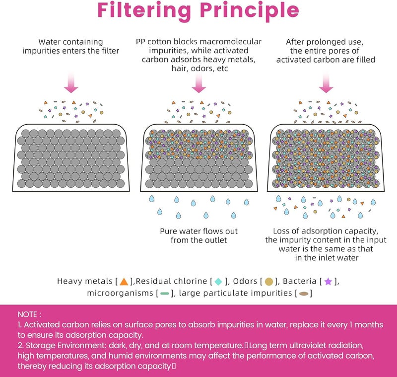 Possiave 12 Pack Keurig Compatible Water Filters Replacement by - Charcoal Water Filters for Keurig - Fit Keurig 2.0 and 1.0 Classic Coffee Makers - Image 4