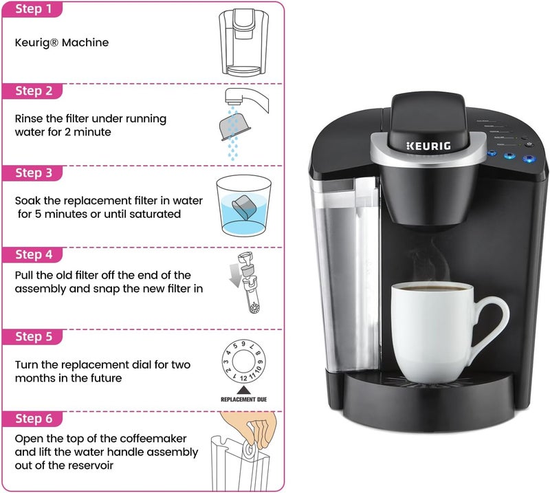 Possiave 12 Pack Keurig Compatible Water Filters Replacement by - Charcoal Water Filters for Keurig - Fit Keurig 2.0 and 1.0 Classic Coffee Makers - Image 5