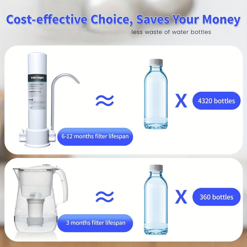 White Countertop Water Filter Retains Minerals for Home and RV - Image 5