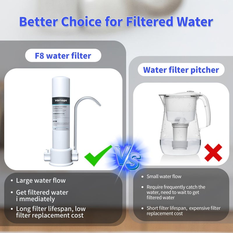 White Countertop Water Filter Retains Minerals for Home and RV - Image 4