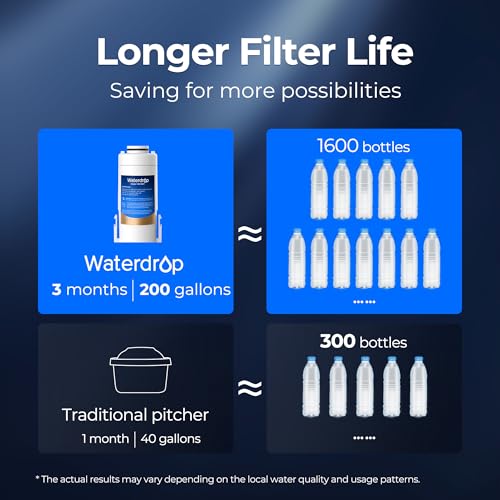 Waterdrop WD-EDF Replacement Filters for Waterdrop Electric Water Filter Pitcher 𝐖𝐃-𝐄𝐃𝟎𝟏/𝐄𝐃𝟎𝟐/𝐄𝐃𝟎𝟒/𝐄𝐃𝟎𝟏𝐀/𝐄𝐃𝐂𝟎𝟏, 3 Months or 200 Gallons, NSF/ANSI 401&53&42, 3 Filters - Image 5