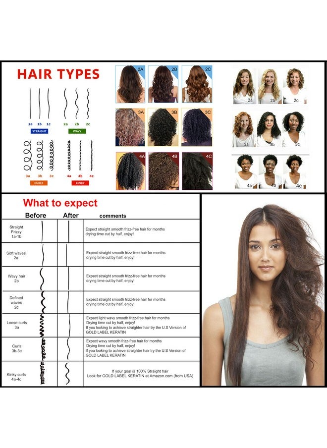 KERATIN RESEARCH KERATIN RESEARCH Brazilian Keratin Hair Straightening and Smoothing Blowout Treatment Professional Organic Results shiny Hair with Natural look Queratina Keratina (4 OZ Original)  - Image 4