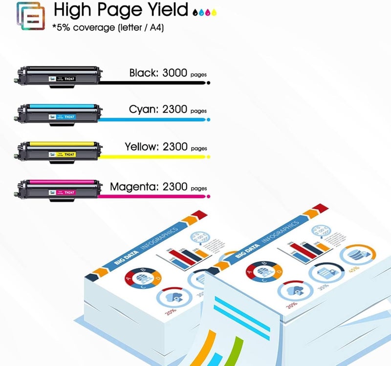 كول تونر حزمة خرطوشات حبر بأسعار معقولة من نوع Cool Toner TN247 وTN-243CMYK، متوافقة مع أجهزة Brother من طرازات TN243، DCP-L3550CDW، DCP-L3510CDW، HL-L3210CW، HL-L3230CDW، MFC-L3750CDW، MFC-L3710CW – الألوان: أسود، أزرق، أصفر، مغناطيسي (5 خرطوشات في الحزمة). - Image 3