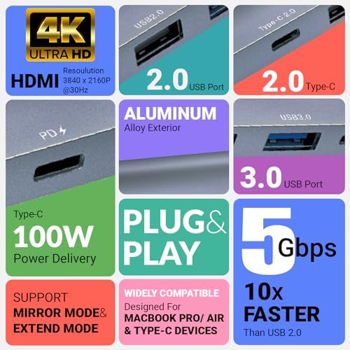 Tukzer 5-in-1 Type-C Hub to HDMI 4K@30Hz, Type C 2.0, USB 2.0, USB 3.0 Data, 100W PD with 1000M Ethernet RJ45, MultiPort Adapter Compatible with MacBook Pro Air iPad, Dell, Other Type-C Device - Image 2