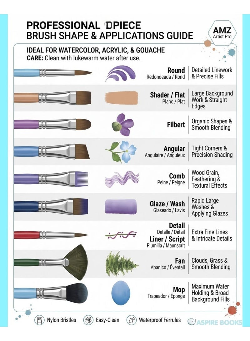 Keep Smiling Nylon Paint Brush Set Pack Of 24 - Flat Artist Brushes with Waterproof Rainbow Handles for Watercolor, Acrylic, Oil & Poster Paints - Image 3