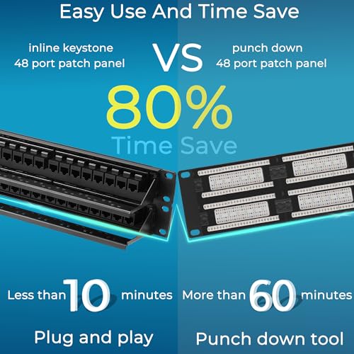Rapink Patch Panel 48 Port Cat6A with Inline Keystone 10G Support, Pass-Thru Coupler UTP 19-Inch with Removable Back Bar, 2U Network Patch Panel for Cat6A,Cat6, Cat5e, Cat5 Cabling - Image 2