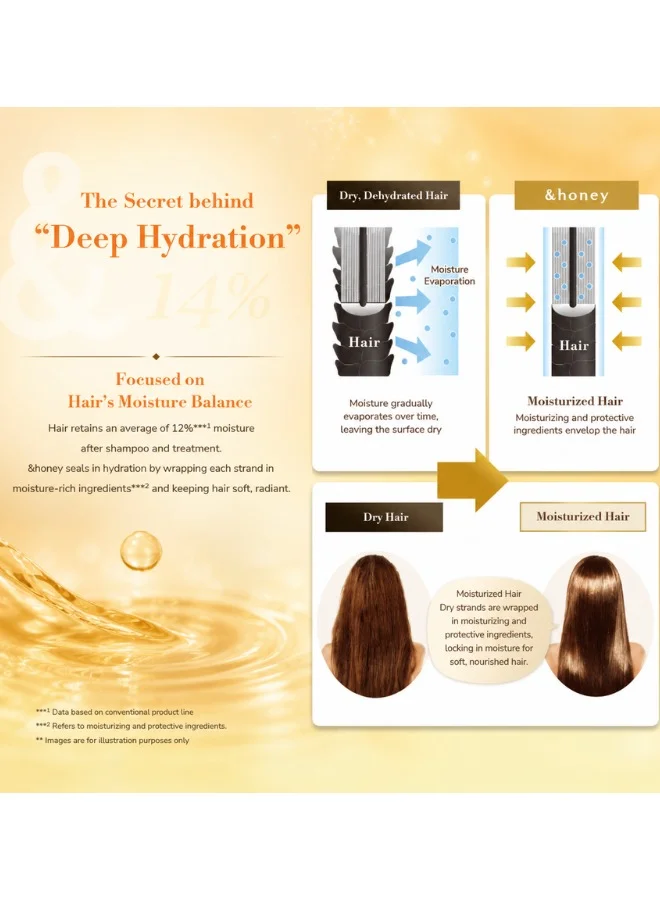 &Honey Melty Moist Repair Treatment 2.0 – Intensive Hydration Conditioner for Dry Hair (445g)
