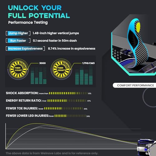 Welnove Carbon Fiber Sports Insoles with Arch Support | Jump Higer & Run Faster Stabilize Better Athletic Insoles for Running, Basketball | Shock Absorption & Energy Return,NOT for Cleats-M - Image 5