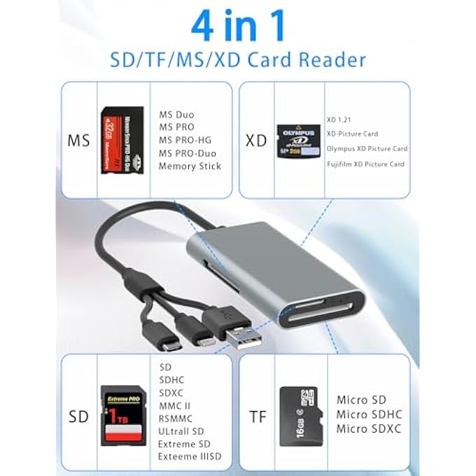 rayihni MEMORY STICK PRO DUO ADAPTER READER - 4IN3 SD/TF/MS/CF/XD CARD READER TO USB-C/LIGHTNING/USB DEVICE, MULTI SD CARD READER XD PICTURE CARD ADAPTER FOR IPHONE 16/15/14/PAD/PC/ANDROID/IOS/SONY CYBERSHOT - Image 2