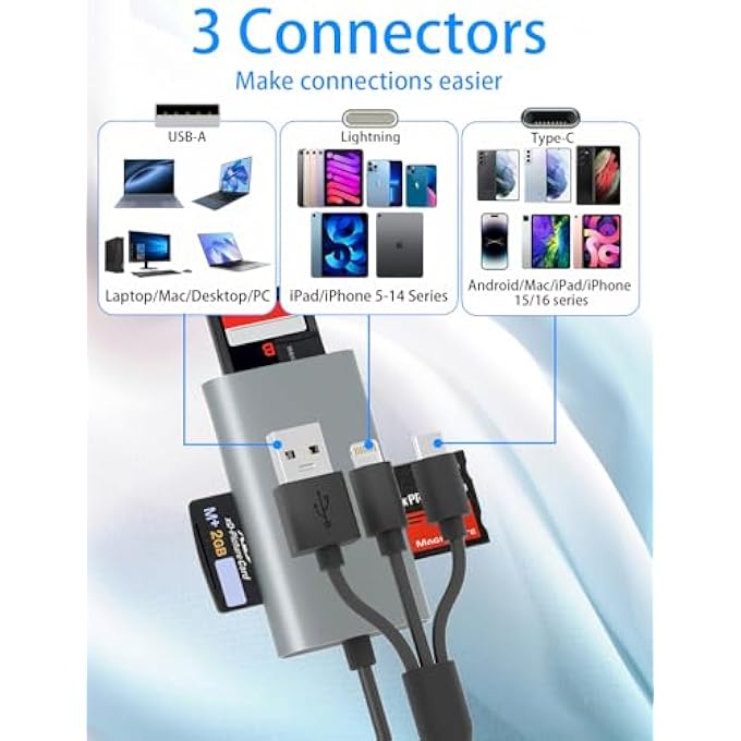 rayihni MEMORY STICK PRO DUO ADAPTER READER - 4IN3 SD/TF/MS/CF/XD CARD READER TO USB-C/LIGHTNING/USB DEVICE, MULTI SD CARD READER XD PICTURE CARD ADAPTER FOR IPHONE 16/15/14/PAD/PC/ANDROID/IOS/SONY CYBERSHOT - Image 3