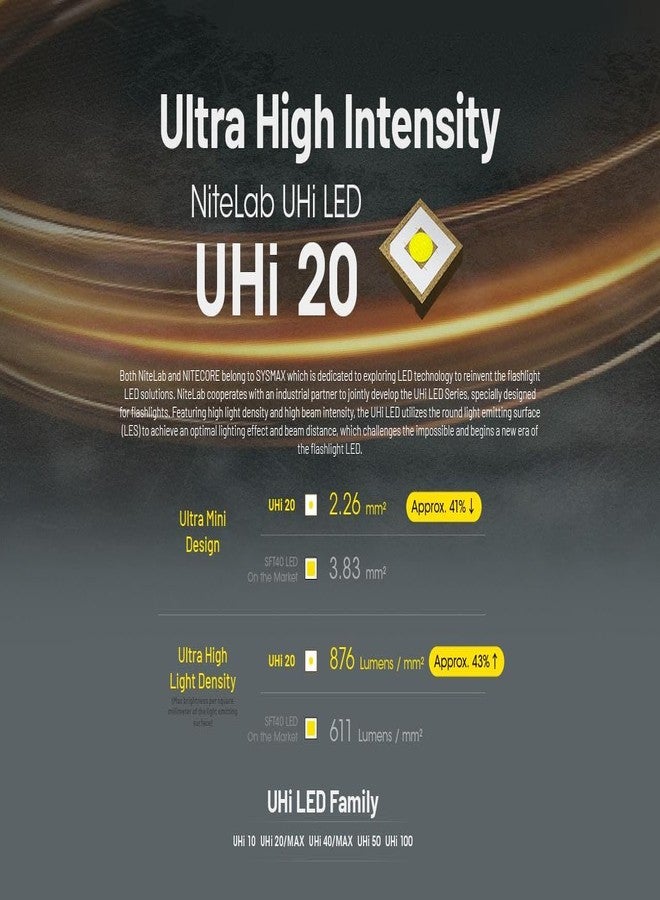 Nitecore EDC25 Ultra Slim EDC Flashlight -3,000 Lumens w/Eco-Sensa USB-C Charging Cable - Image 4