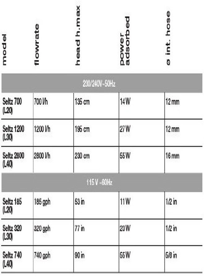 Hydor 740 Universal Pump, 740 GPH - Original Seltz L40 - Image 4