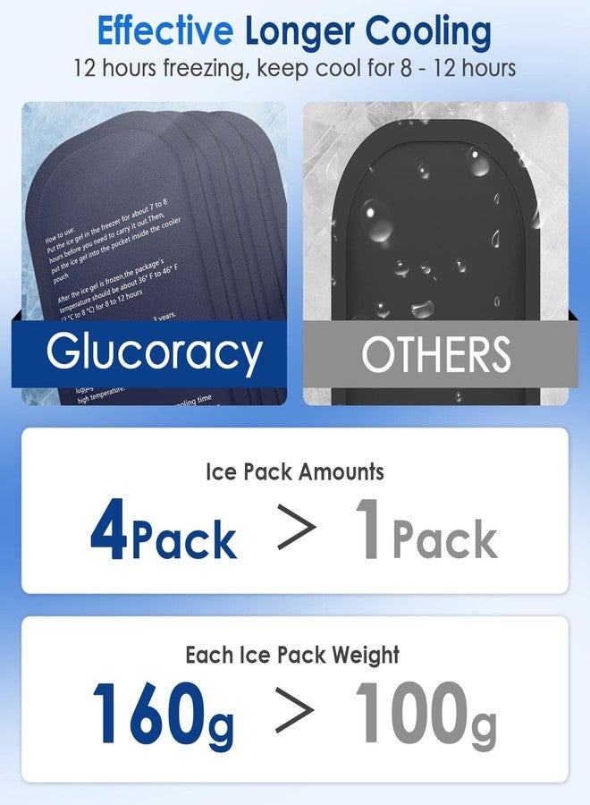 Glucoracy Large Insulin Cooler Travel Case,Medication Cooler Bag with 4 * 160g Reusable Ice Packs for Insulin Pens and Diabetic Supplies, Diabetic Care Kits Organizer with Handle Design, Black - Image 2