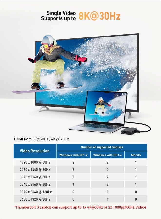 كابل ماترز موزع USB4 محمول 8 في 1 من Cable Matters بسرعة 40 جيجابت في الثانية، قاعدة توصيل USB4، منفذي HDMI بدقة 4K بمعدل 60 هرتز، منفذ HDMI واحد بدقة 8K بمعدل 30 هرتز، شحن سريع بقدرة 100 واط، منفذ إيثرنت جيجابت، متوافق مع Thunderbolt 4 لأجهزة XPS وSurface Pro وiPad Pro - Image 3